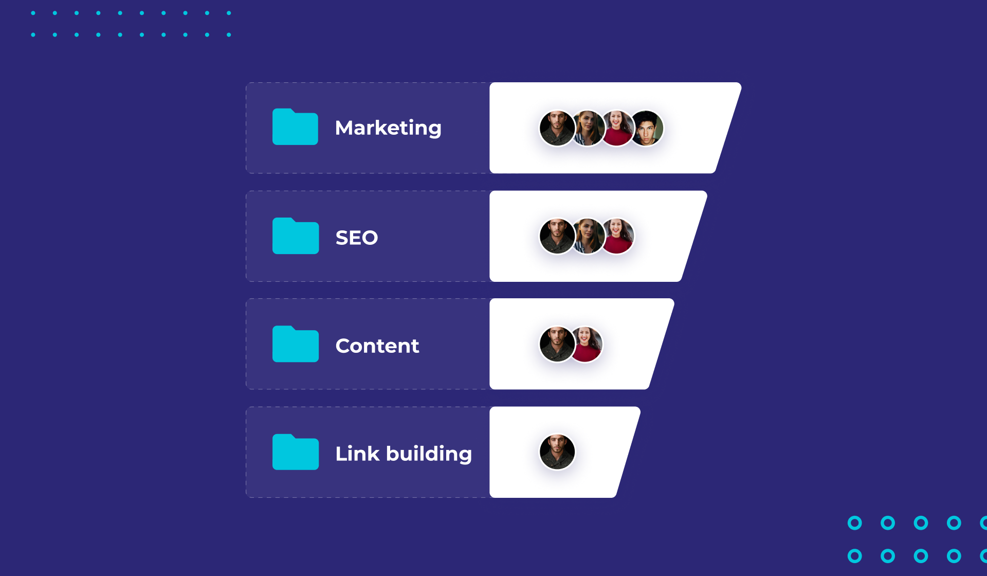 Advanced Permission Control